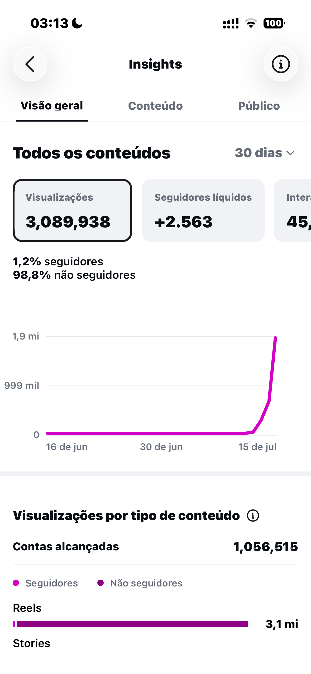 Resultados do Instagram de Bruno Castro